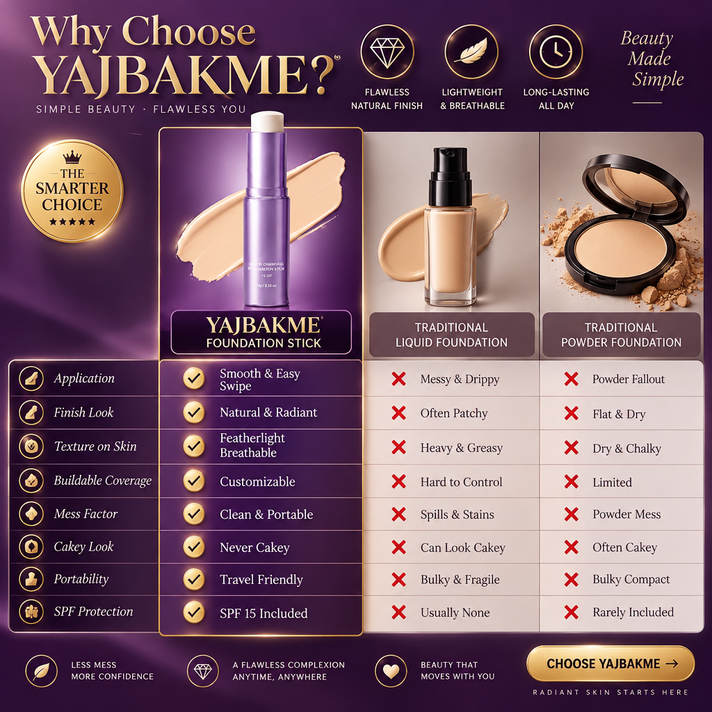 YAJBAKM® Color-Changing Foundation Stick Flawless Coverage in 30 Seconds. No Mess. No Brushes Needed. Built-in Brush + SPF 15